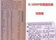 上海二本大学排名和录取分数线是多少？排名情况如何？