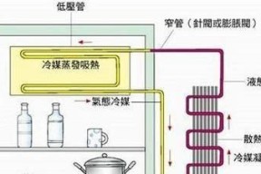 金帅冰箱不会停机的故障及维修方法（为什么金帅冰箱不会停机）