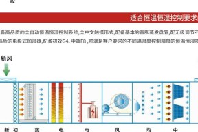 如何清洁静安风冷中央空调（简单易行的清洁方法让您的中央空调持续高效）