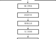 如何正确清洗欧式抽油烟机（有效去除油污）