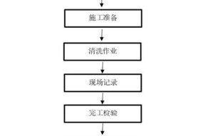 如何正确清洗欧式抽油烟机（有效去除油污）