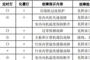 打印机颜色校正问题解决方法（简单操作步骤让你的打印品色彩准确无误）