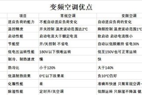 空调电机烧坏的原因及预防方法（揭秘空调电机损坏的罪魁祸首）