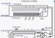 飞利浦中央空调不制冷原因分析（排查故障）