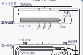 飞利浦中央空调不制冷原因分析（排查故障）