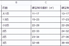 使用笔记本小键盘的方法和技巧（轻松掌握笔记本小键盘的开启和关闭方法）