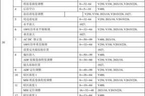 探讨以巴克投影仪故障代码及解决方法（深入了解以巴克投影仪故障代码）