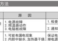 美的空调E3故障排除维修指南（解决E3故障）