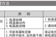 美的空调E3故障排除维修指南（解决E3故障）