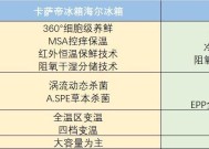 卡萨帝冰箱的缺点是什么？用户反馈与解决方法？