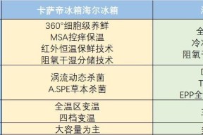 卡萨帝冰箱的缺点是什么？用户反馈与解决方法？