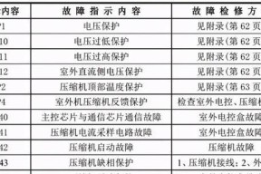 电脑开机即死机问题解析（探究电脑开机死机的原因及解决方法）