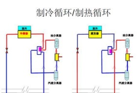 空调制热制冷原理解析（探秘空调如何制造舒适室内环境）