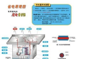 金立饮水机的安装方法及注意事项（让您轻松享受高品质饮水的金立饮水机安装指南）