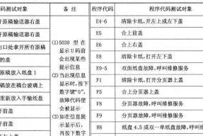 探索佳能2535复印机代码的魅力（发现佳能2535复印机代码的无限潜力）