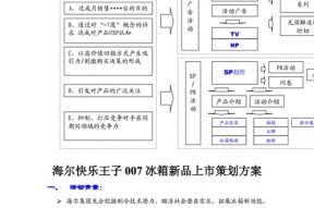 海尔快乐王子冰箱报F1故障的维修注意事项（了解F1故障）