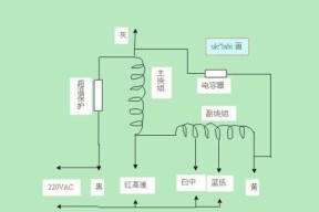 风扇电机进水的处理方法（保护和修复电机以避免进一步损坏）