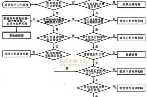 中央空调保养维修全攻略（如何正确保养和维修中央空调）