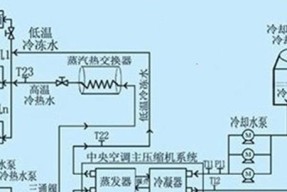 冰柜压缩机铜管发热的原因及解决方法（探究冰柜压缩机铜管发热的根本原因）