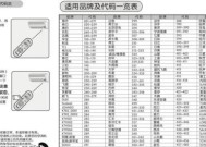 笔记本电脑如何重装显卡驱动？重装步骤有哪些？