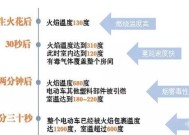 燃气灶阳台爆炸是什么原因？如何预防和处理？