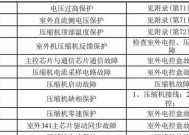 暗黑血统2攻略大全（游戏攻略、技巧、BOSS战）