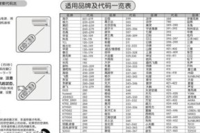 如何正确清洗油烟机（简单易行的清洗方法）