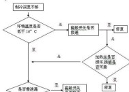 冰箱毛细管结霜怎么办？结霜原因及处理方法解析？