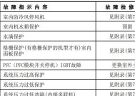 小白空调显示F2故障原因及解决方法（探究小白空调显示F2故障的原因及如何解决）