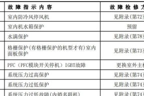 小白空调显示F2故障原因及解决方法（探究小白空调显示F2故障的原因及如何解决）