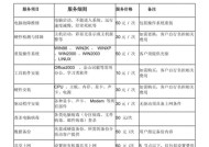 电饭煲修理费用分析有哪些？了解电饭煲修理费用