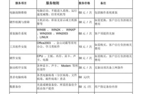 电饭煲修理费用分析有哪些？了解电饭煲修理费用