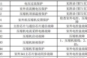 如何解决松下智能马桶座圈不加热问题（一键解决松下智能马桶座圈不加热的方法和技巧）