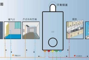 如何正确使用美的壁挂炉排空方法（高效清洁壁挂炉的关键技巧及步骤）