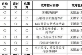 解析格力冰箱面板故障及应对方法（格力冰箱面板故障的常见问题及解决方案）