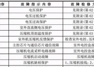 使用U盘PE安装ISO原版镜像文件的步骤和注意事项（轻松实现系统安装）