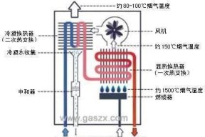 海尔壁挂炉水不循环问题的解决方法（探究壁挂炉水不循环的原因及解决方案）