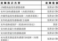 松下空调故障代码及解决方法（了解常见故障代码）