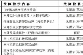 松下空调故障代码及解决方法（了解常见故障代码）