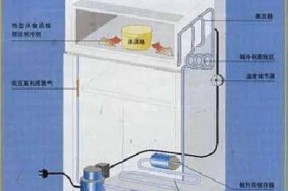 电冰箱漏氟是什么原因？如何进行维修？