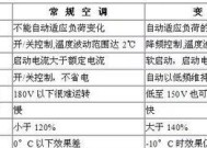 奥克斯变频空调F1故障解决方法（详细原因分析及有效的故障排除方法）