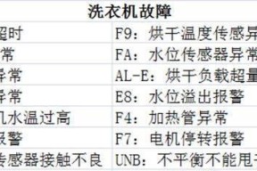 三洋洗衣机故障码EA2的解决方法（EA2故障原因及如何解决）