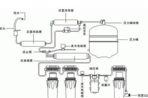 碧澜净水器如何安装？安装过程中常见问题有哪些？