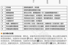 壁挂炉104故障代码解析（了解壁挂炉104故障代码及解决方法）