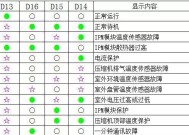 星牌集成灶故障代码解析（故障代码分析与解决方法）