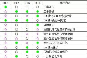 星牌集成灶故障代码解析（故障代码分析与解决方法）