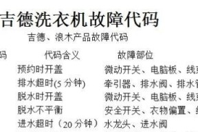 解析美的洗衣机显示E2故障及脱水故障排除方法（了解E2错误代码的含义和常见解决方法）