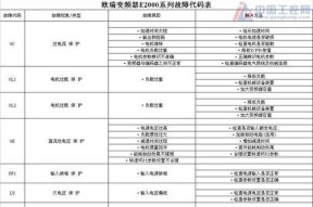 前锋热水器故障代码大全有哪些？