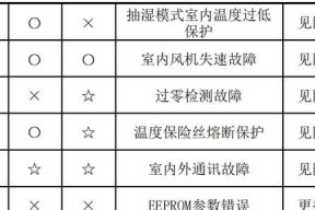 美的空调清洗方法及注意事项（保持美的空调清洁）