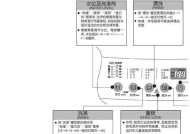 日立洗衣机显示e3是什么意思？如何解决？